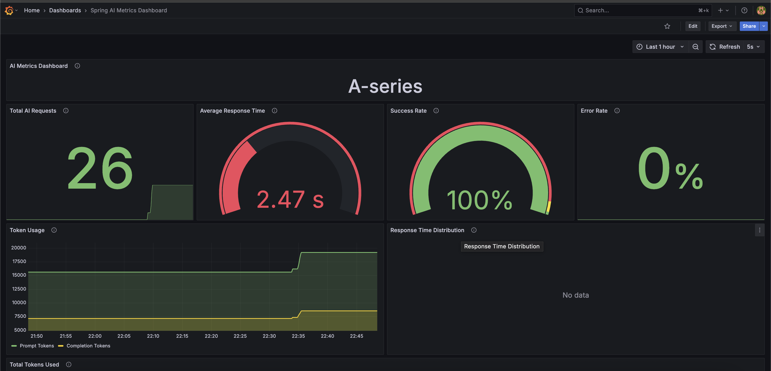 Grafana: Spring AI Metrics Dashboard